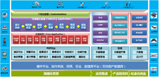 尊彩网彩票appERP-PS汽车零配件行业解决方案