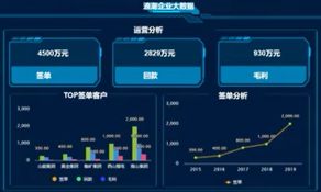 尊彩网彩票app海岳大屏设计器视频
