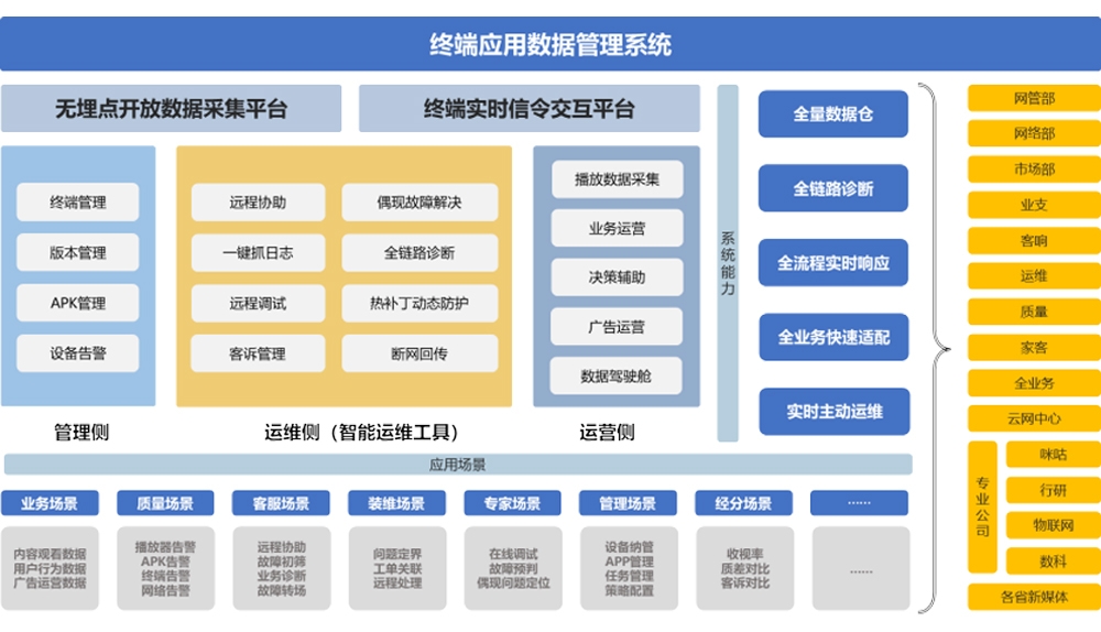 尊彩网彩票app终端应用数据管理系统