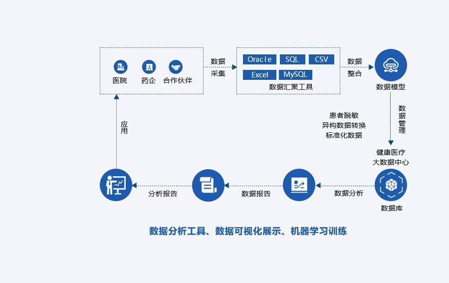 尊彩网彩票app健康医疗大数据RWS